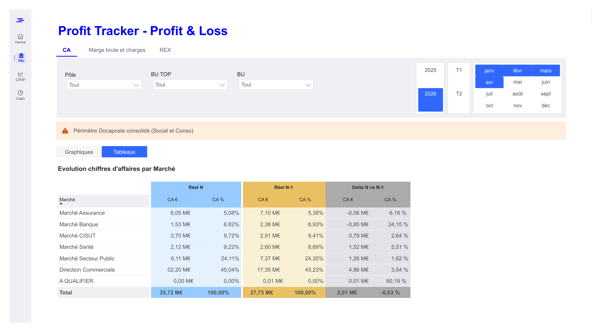 Profit Tracker - ca_tableau