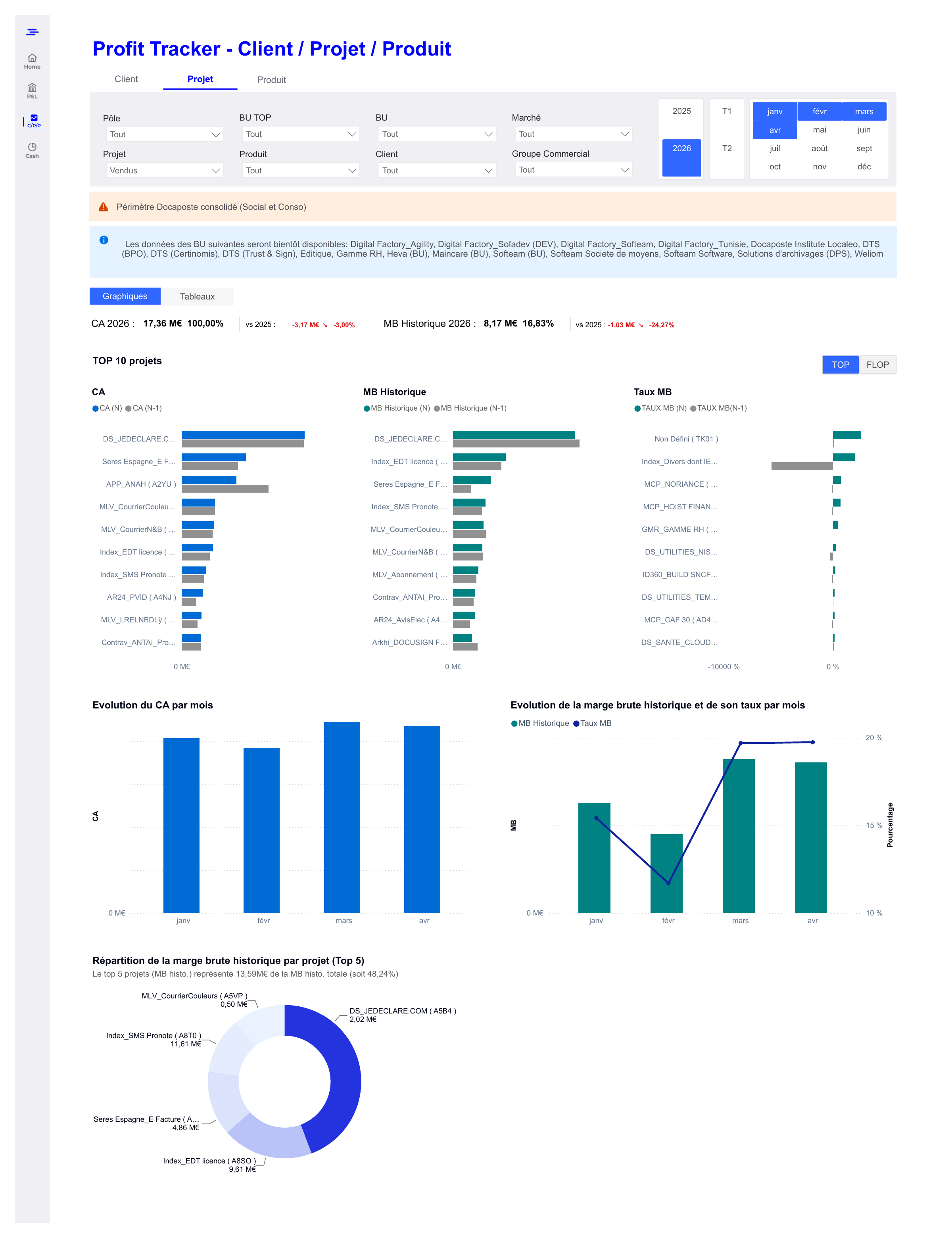 Profit Tracker - projets